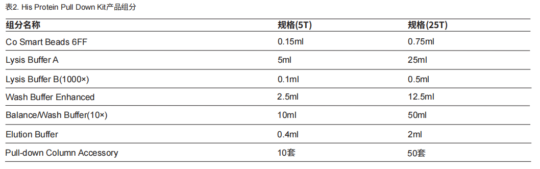 His Protein Pull Down Kit插圖1
